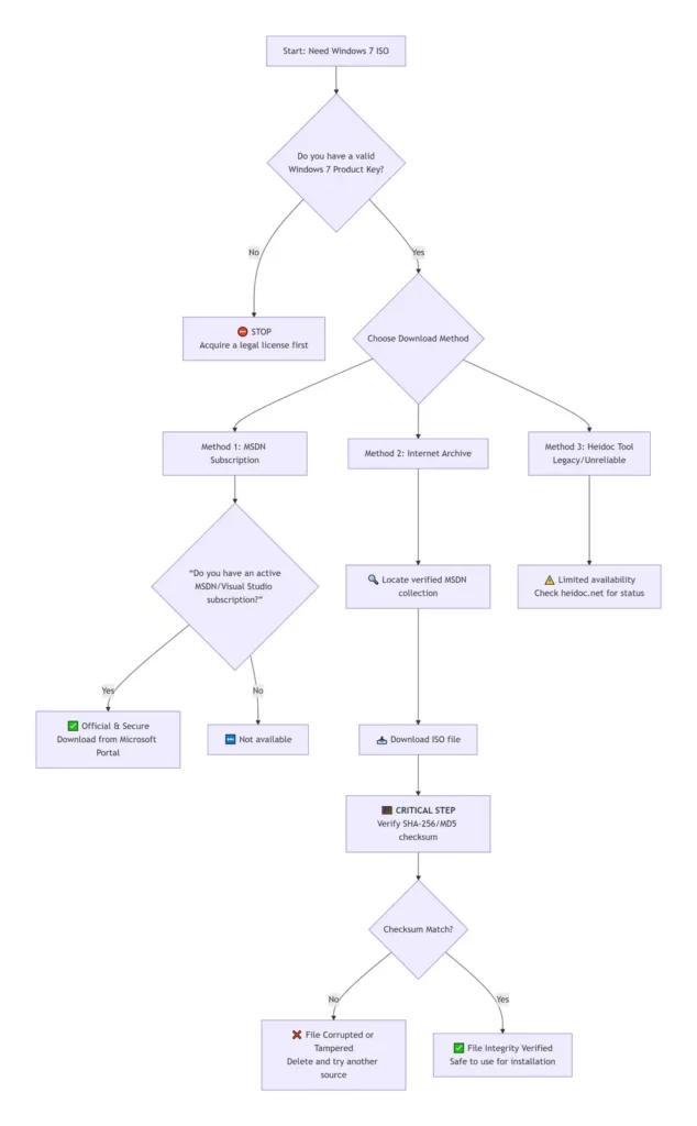 how to download windows 7